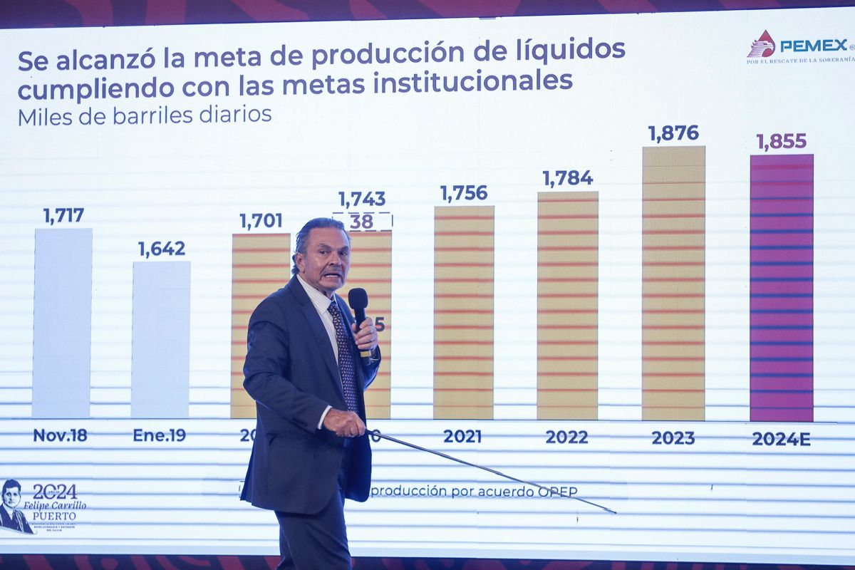 Pemex incrementa la producción de diésel un 32% en el primer semestre de 2024